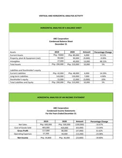 VERTICAL AND HORIZONTAL ANALYSIS ACTIVITY
HORIZONTAL ANALYSIS OF A BALANCE SHEET
ABC Corporation
Condensed Balance Sheet
Dece