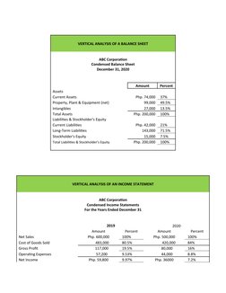 VERTICAL ANALYSIS OF A BALANCE SHEET
ABC Corporation
Condensed Balance Sheet
December 31, 2020
 
 
 
Amount
Percent
Assets
 