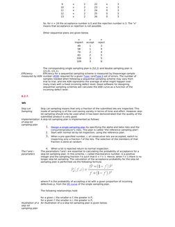 9
x
2
22
x
3
10
x
2
23
x
3
11
x
2
24
0
3
12
x
2
25
0
3
13
x
2
26
0
3
So, for n = 24 the acceptance number is 0 and the reject