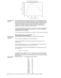 Interpretation of 
AOQ plot
From examining this curve we observe that when the incoming quality is very 
good (very small fra