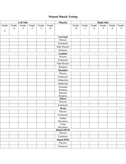 Manual Muscle Testing
Left Side
Muscles
Right Side
Grade
-
5
Grade
-4
Grade
-3
Grade
-2
Grade
-1
Grade
-0
Grade
-0
Grade
-1
G