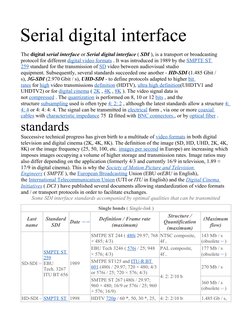 Serial digital interface 
 
The digital serial interface or Serial digital interface ( SDI ), is a transport or broadcasting