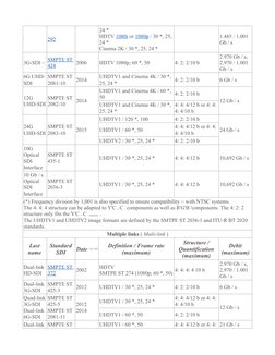 ] (https://www.wikiwand.com/fr/Serial_digital_interface#citenote35)
292 (https://www.wikiwand.com/fr/SMPTE_292M)
24 *
HDTV 10