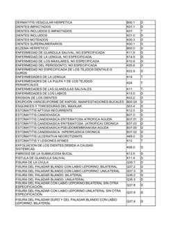 DERMATITIS VESICULAR HERPETICA
B00.1
D
K01.1
D
T
K01.0
D
K00.3
D
K00.1
D
ECZEMA HERPETICO
B00.0
D
K11,9
D
K14.9
D
K10.9
D
K05