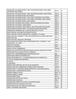 Q37.5
D
FISURA DEL PALADAR DURO Y DEL PALADAR BLANDO UNILATERAL
Q35.5
D
FISURA DEL PALADAR DURO, BILATERAL
Q35.0
D
FISURA DEL