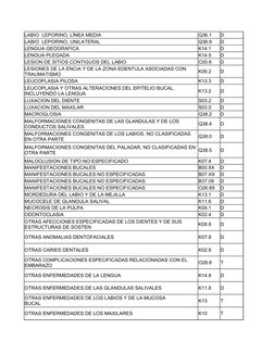 Q36.1
D
Q36.9
D
K14.1
D
K14.5
D
LESION DE SITIOS CONTIGUOS DEL LABIO
C00.8
D
K06.2
D
K13.3
D
K13.2
D
LUXACION DEL DIENTE
S03.