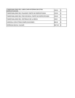 C00.5
D
TUMOR MALIGNO DEL PALADAR, PARTE NO ESPECIFICADA
C05.9
D
TUMOR MALIGNO DEL PISO DE BOCA, PARTE NO ESPECIFICADA
C04.9