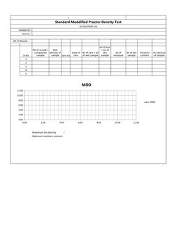 1
Standerd Moddified Proctor Dencity Test
IS2720 PART VIII
Sample ID :-
Source :-
Wt Of Mould :-
SI No
tare no
1
2
3
4
5
Maxi