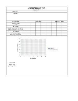 ATERBERGS LIMIT TEST
IS2720 PART V
Sample ID :-
Source :-
DESCRIPTION
LIQUID LIMIT
PLASTICITY INDEX
Nuber of blows
Tare No
Wt