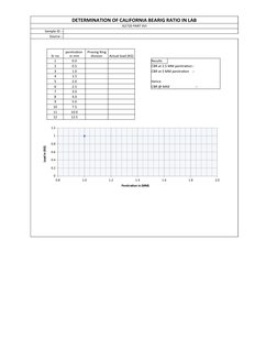 DETERMINATION OF CALIFORNIA BEARIG RATIO IN LAB
IS2720 PART XVI
Sample ID :-
Source :-
Sr no
Actual load (KG)
1
0.0
Results
2