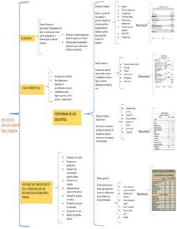 Estado de resultado: 
Ingresos y gastos de 
una empresa o 
proyecto, durante un 
periodo especifico 
que determina la 
utilid