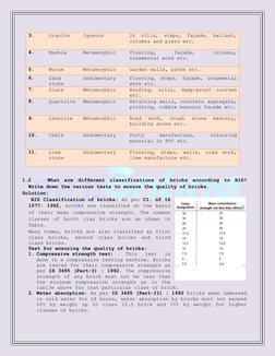 3. 
Granite 
Igneous 
In sills, steps, façade, ballast, 
columns and piers etc. 
4. 
Marble 
Metamorphic 
Flooring, 
façade