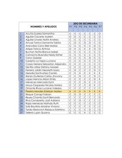 NOMBRES Y APELLIDOS 
 
2DO DE SECUNDARIA 
P1 P2 P3 P4 P5 P6 P7 
1 
Acuña Suarez Samantha 
C 
C 
C 
C 
C 
C 
D 
2 
Agu
