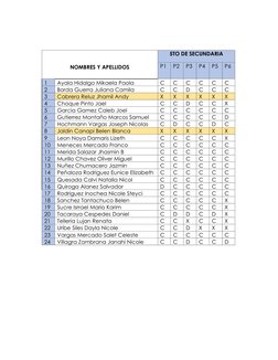 NOMBRES Y APELLIDOS 
 
5TO DE SECUNDARIA 
P1 
P2 
P3 
P4 
P5 
P6 
1 
Ayala Hidalgo Mikaela Paola 
C 
C 
C 
C 
C 
C