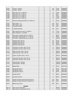 Polylab Price List 2021-22 | PDF | Glass Applications | Equipment