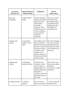 ECERS-3 Assessment and Improvement Plan | PDF | Classroom | Literacy