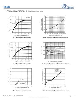 TYPICAL CHARACTERISTICS (25 °C, unless otherwise noted)
Fig. 1 - Typical Output Characteristics
Fig. 2 - Typical Output Cha