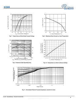 Fig. 7 - Typical Source-Drain Diode Forward Voltage
Fig. 8 - Maximum Safe Operating Area
Fig. 9 - Maximum Drain Current vs