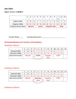 Data Tables:
Trial 1: Mutation at BASE 4
Number Rolled: ____
Corresponding Action: ____________________________
All Possible
