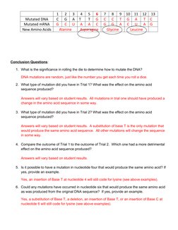 Conclusion Questions:
1. What is the significance in rolling the die to determine how to mutate the DNA?
DNA mutations are ra