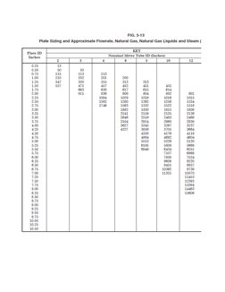 GPSA Engineering Data Book 14th Edition | PDF | Pressure | Pressure Measurement