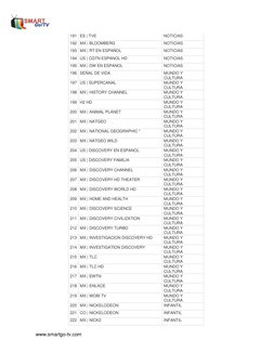 www.smartgo-tv.com 
191 ES | TVE 
NOTICIAS 
192 MX | BLOOMBERG 
NOTICIAS 
193 MX | RT EN ESPAÑOL 
NOTICIAS 
194 US | CG