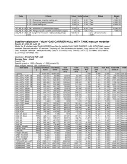 Code
Criteria
Value
Units
Actual
Status
Margin
%
8.2.3.3: Passenger crowding heeling arm
0.040 m
6.001 Pass
+14902.50
8.2.3.3