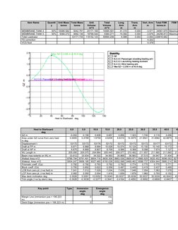 Item Name
Quantit
y
Unit Mass
tonne
Total Mass
tonne
Unit
Volume
m^3
Total
Volume
m^3
Long.
Arm
m
Trans.
Arm
m
Vert. Arm
m
To