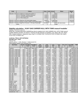 Code
Criteria
Value
Units
Actual
Status
Margin
%
SOLAS, II-1/8
8.2.3.3: Maximum residual GZ (method 1)
Pass
8.2.3.3: Passenge