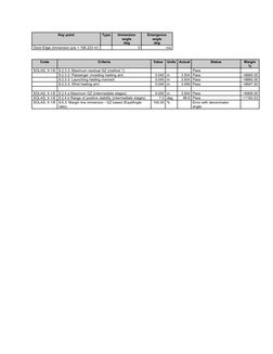 Key point
Type
Immersion
angle
deg
Emergence
angle
deg
Deck Edge (immersion pos = 106.223 m)
0
n/a
Code
Criteria
Value
Units