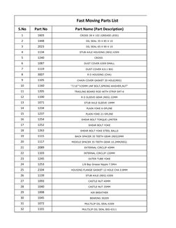 Fast Moving Parts Catalog | PDF | Screw | Equipment