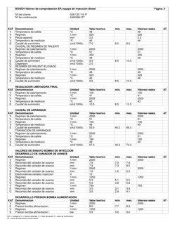 BOSCH Valores de comprobación EP, equipo de inyección diesel
 Página: 2
 
Nº del cliente
028 130 115 P
Nº de combinación
0460