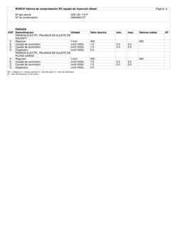 BOSCH Valores de comprobación EP, equipo de inyección diesel
 Página: 4
 
Nº del cliente
028 130 115 P
Nº de combinación
0460