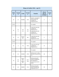Bloque de fusibles X50A - capó X1
Buló
n
Tamañ
o
Color
Circuit
o
Función
ID del
tipo de
terminal
Opció
n
43
2.5
WH/BK
2368
Se