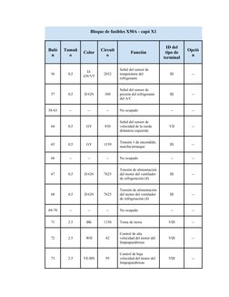 Bloque de fusibles X50A - capó X1
Buló
n
Tamañ
o
Color
Circuit
o
Función
ID del
tipo de
terminal
Opció
n
56
0,5
D-
GN/VT
2032