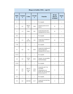 Bloque de fusibles X50A - capó X2
Buló
n
Tamañ
o
Color
Circuit
o
Función
ID del
tipo de
terminal
Opció
n
1
--
--
--
No ocupad