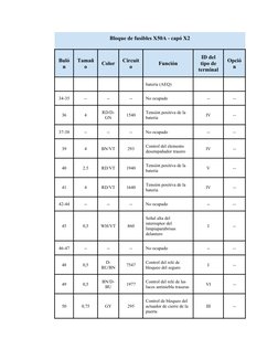 Bloque de fusibles X50A - capó X2
Buló
n
Tamañ
o
Color
Circuit
o
Función
ID del
tipo de
terminal
Opció
n
batería (AEQ)
34-35