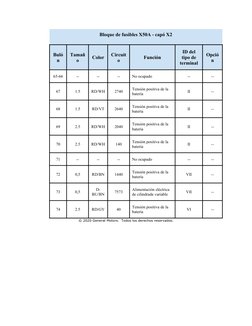 Bloque de fusibles X50A - capó X2
Buló
n
Tamañ
o
Color
Circuit
o
Función
ID del
tipo de
terminal
Opció
n
65-66
--
--
--
No oc