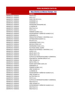 PERU BUSINESS DATA BASE DIRECTORY 2021-20
Industria
Empresa
ABARROTES Y BEBIDAS
PATZY S.A.C.
ABARROTES Y BEBIDAS
GECE S.A.C.