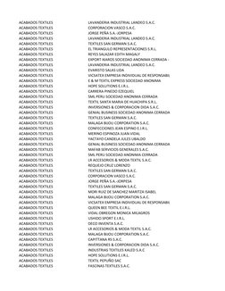 ACABADOS TEXTILES
LAVANDERIA INDUSTRIAL LANDEO S.A.C.
ACABADOS TEXTILES
CORPORACION VASCO S.A.C.
ACABADOS TEXTILES
JORGE PEÑA
