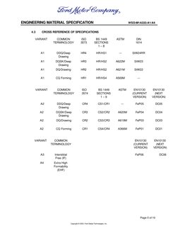 Engineering Material Specification | PDF | Sheet Metal | Strength Of ...