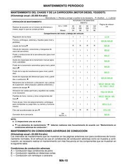 MA-10
MANTENIMIENTO PERIÓDICO
MANTENIMIENTO DEL CHASIS Y DE LA CARROCERÍA (MOTOR DIESEL YD25DDTI) 
(Kilometraje anual <30.000