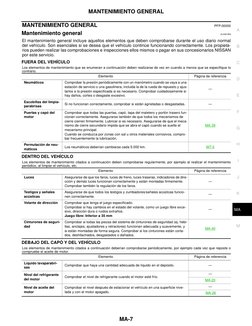 MANTENIMIENTO GENERAL
MA-7
C
D
E
F
G
H
I
J
K
M
A
B
MA
MANTENIMIENTO GENERAL
PFP:00000
Mantenimiento general 
ELS001BG
El mant