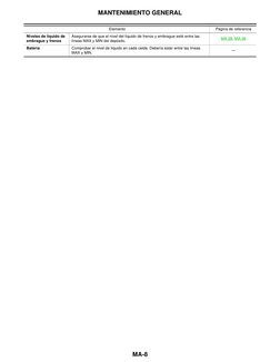 MA-8
MANTENIMIENTO GENERAL
Niveles de líquido de 
embrague y frenos 
Asegurarse de que el nivel del líquido de frenos y embra