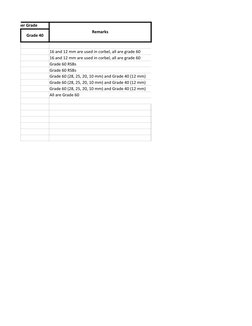 Weight per Grade
Remarks
Grade 40
16 and 12 mm are used in corbel, all are grade 60
16 and 12 mm are used in corbel, all are