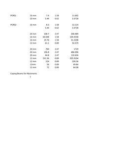 PCR01
16 mm
7.4
1.58
11.692
10 mm
5.44
0.62
3.3728
PCR02
16 mm
8.3
1.58
13.114
5.44
0.62
3.3728
20 mm
108.7
2.47
268.489
16 m