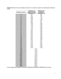 14 
Cuadro 8. Relación entre las unidades de accesorio y los valores de caudal en las edificaciones. Método de 
Hunter.