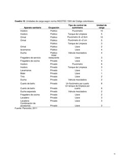 16 
 
 
Cuadro 10. Unidades de carga según norma INCOTEC 1500 del Código colombiano.
Fuente: Pancorbo, 2011