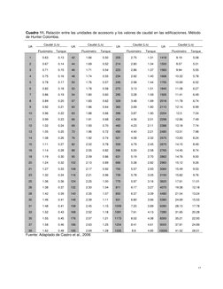 17 
 
Cuadro 11. Relación entre las unidades de accesorio y los valores de caudal en las edificaciones. Método 
de Hunter C