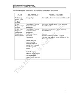BSIT Capstone Project Guidelines
(Contents based on CMO 25 s. 2015)
4
The following table summarizes the guidelines d